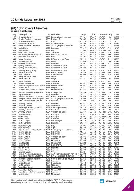 JOURNAL DES RESULTATS - 20 km de Lausanne