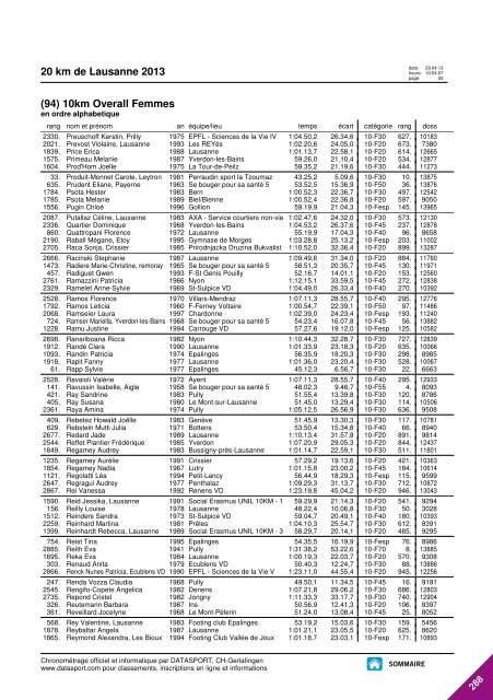 JOURNAL DES RESULTATS - 20 km de Lausanne