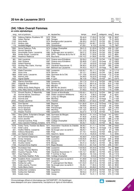 JOURNAL DES RESULTATS - 20 km de Lausanne