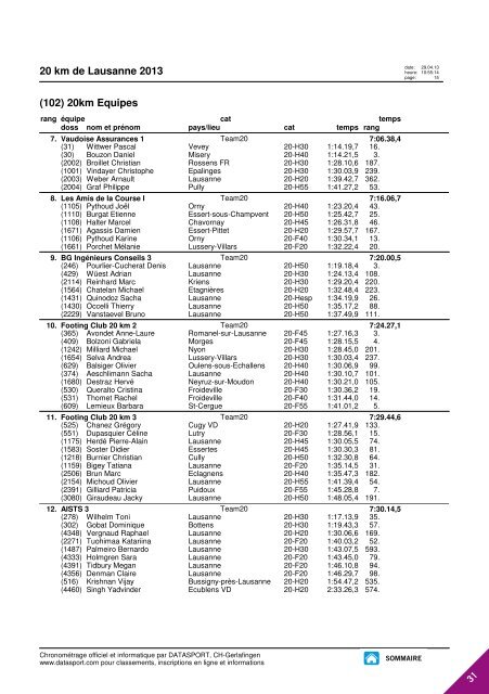 JOURNAL DES RESULTATS - 20 km de Lausanne