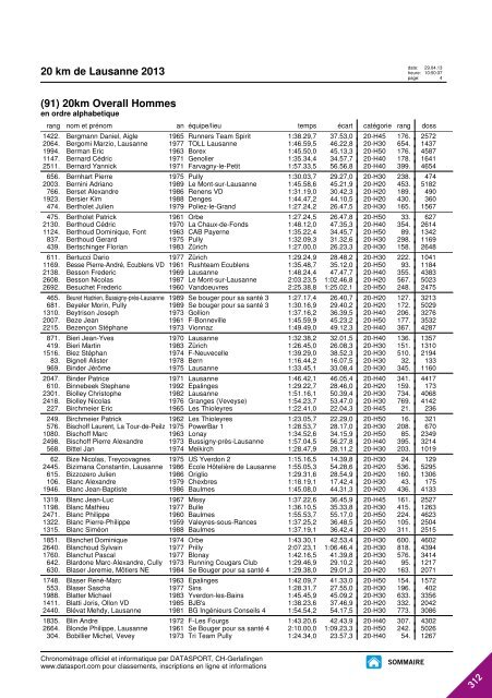 JOURNAL DES RESULTATS - 20 km de Lausanne