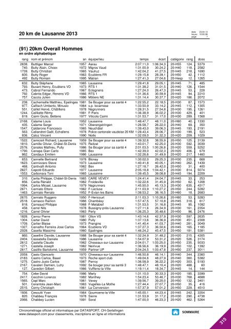 JOURNAL DES RESULTATS - 20 km de Lausanne