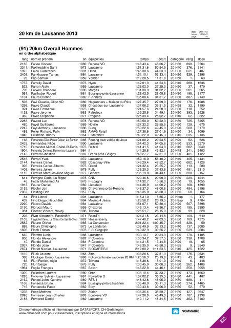 JOURNAL DES RESULTATS - 20 km de Lausanne