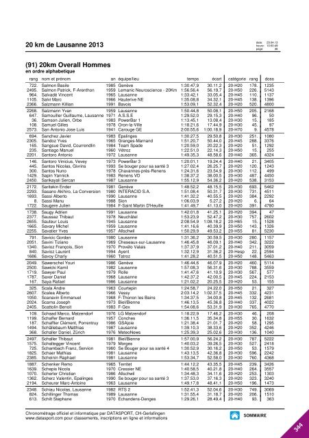 JOURNAL DES RESULTATS - 20 km de Lausanne