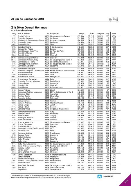 JOURNAL DES RESULTATS - 20 km de Lausanne