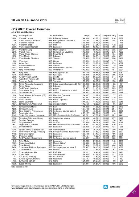 JOURNAL DES RESULTATS - 20 km de Lausanne