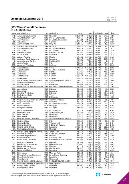 JOURNAL DES RESULTATS - 20 km de Lausanne