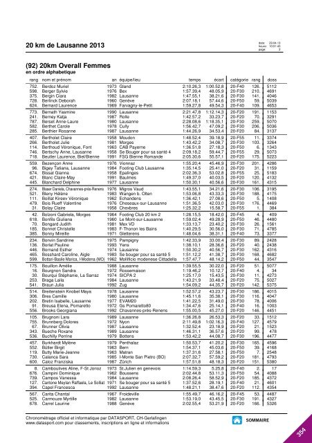 JOURNAL DES RESULTATS - 20 km de Lausanne