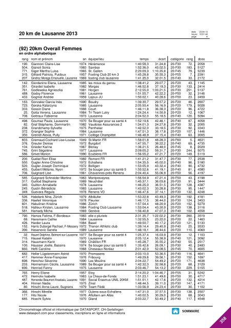 JOURNAL DES RESULTATS - 20 km de Lausanne