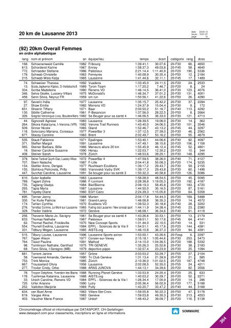 JOURNAL DES RESULTATS - 20 km de Lausanne