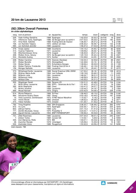 JOURNAL DES RESULTATS - 20 km de Lausanne