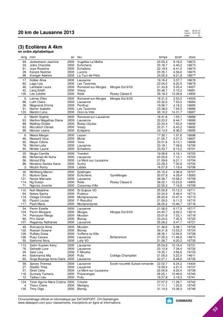 JOURNAL DES RESULTATS - 20 km de Lausanne