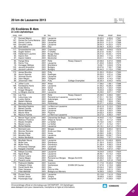 JOURNAL DES RESULTATS - 20 km de Lausanne