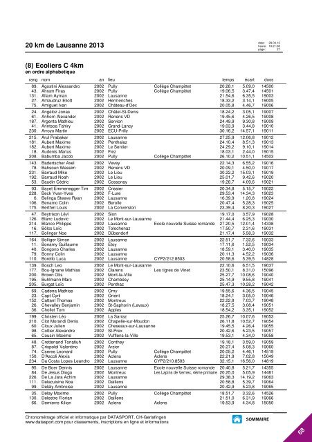 JOURNAL DES RESULTATS - 20 km de Lausanne