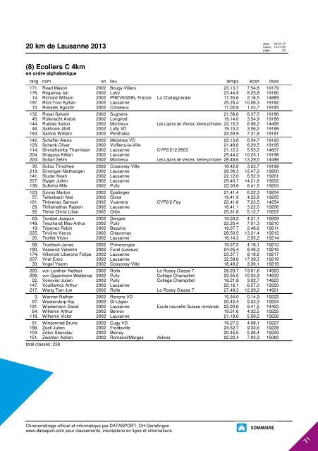 JOURNAL DES RESULTATS - 20 km de Lausanne