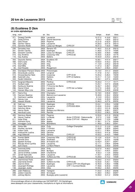 JOURNAL DES RESULTATS - 20 km de Lausanne