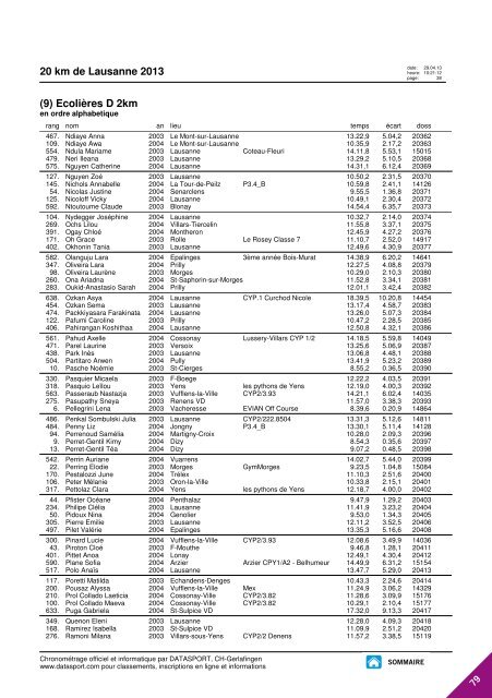 JOURNAL DES RESULTATS - 20 km de Lausanne