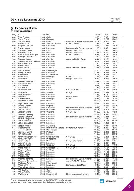 JOURNAL DES RESULTATS - 20 km de Lausanne