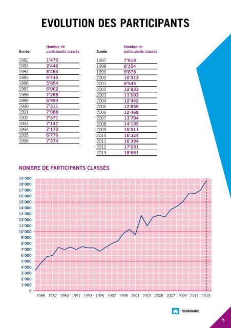 JOURNAL DES RESULTATS - 20 km de Lausanne