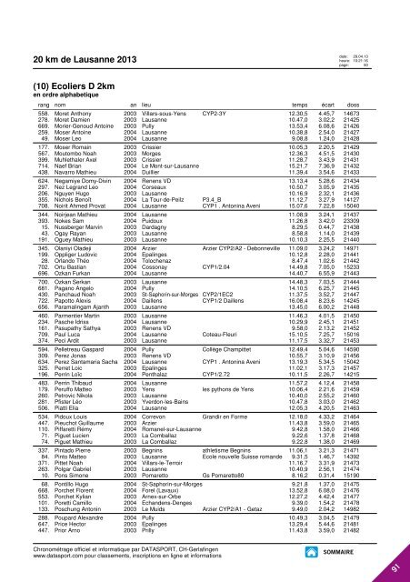 JOURNAL DES RESULTATS - 20 km de Lausanne