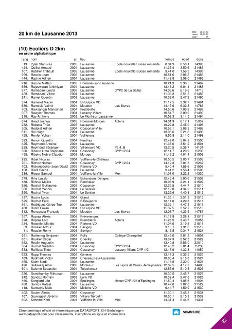 JOURNAL DES RESULTATS - 20 km de Lausanne