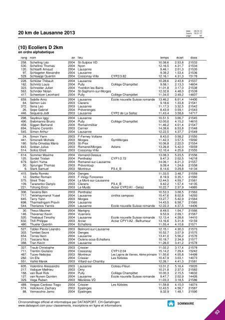 JOURNAL DES RESULTATS - 20 km de Lausanne