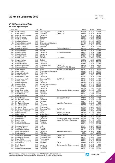 JOURNAL DES RESULTATS - 20 km de Lausanne