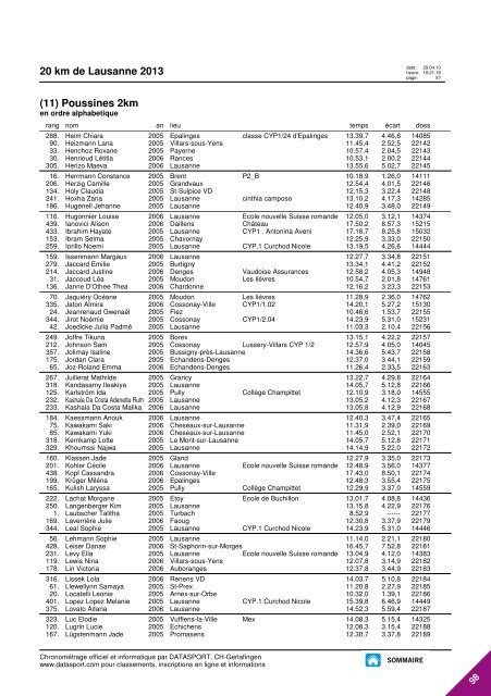 JOURNAL DES RESULTATS - 20 km de Lausanne