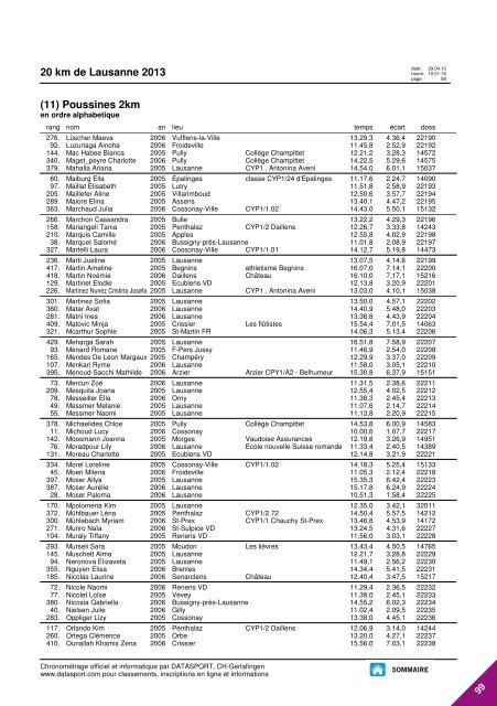 JOURNAL DES RESULTATS - 20 km de Lausanne