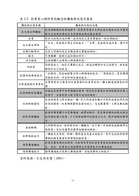 æª¢è¦/éå - åå¹ç§æå¤§å­¸