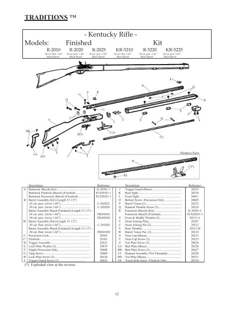 Kentucky Rifle Schematic - Traditions Performance Firearms