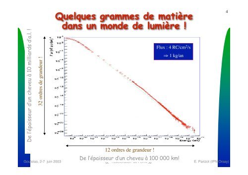 AccÃ©lÃ©ration de Fermi - APC