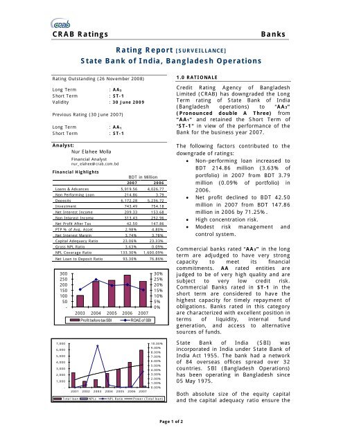 State Bank of India, Bangladesh Operations - Credit Rating Agency ...