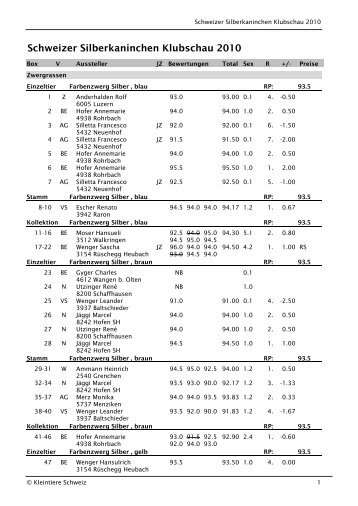 Rangliste Ziefen 2010.pdf - Schweizer Silberkaninchen Klub