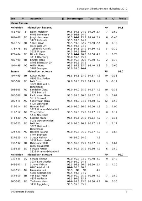 Rangliste Ziefen 2010.pdf - Schweizer Silberkaninchen Klub