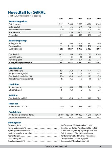 ÃRSRAPPORT - SÃ¸r-Norge Aluminium AS