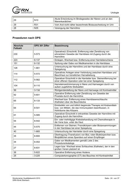 GRNâ¢Klinik Eberbach Berichtsjahr 2010