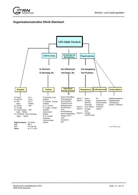 GRNâ¢Klinik Eberbach Berichtsjahr 2010