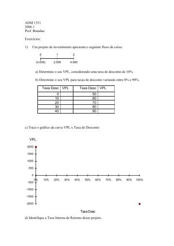 ADM 1351 2006.1 Prof. Brandao ExercÃ­cios - IAG - A Escola de ...