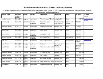 LR Sertificēto arodslimību ārstu saraksts, 2006.gada 30