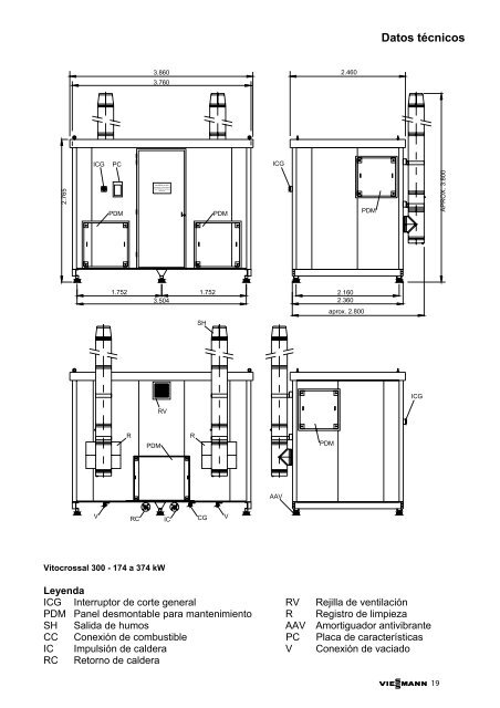 Datos técnicos Vitomodul G20.9 MB - Viessmann