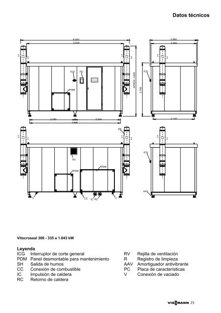 Datos técnicos Vitomodul G20.9 MB - Viessmann