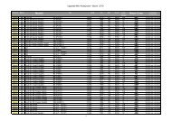 Modell Motor Code - Tenneco