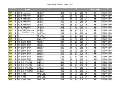 Modell Motor Code - Tenneco