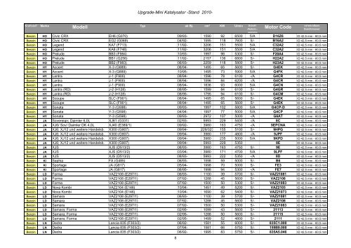 Modell Motor Code - Tenneco