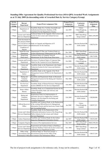 Standing Offer Example Standing Offer Agreement for Quality Professional Services (SOA ...