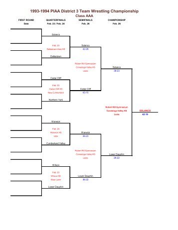 1993-1994 PIAA District 3 Team Wrestling ... - PIAA DISTRICT III