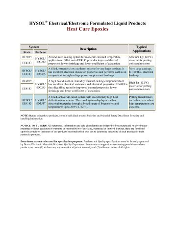 Heat Cure Epoxies - Specifications