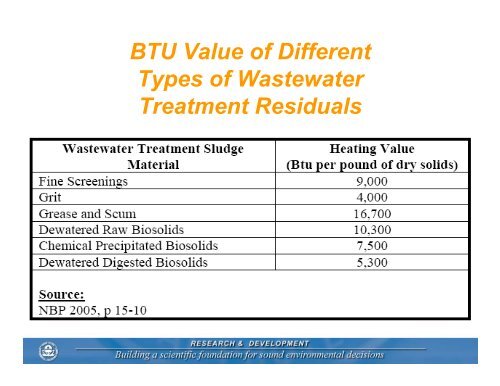 Anaerobic Digestion - Metropolitan Water Reclamation District of ...