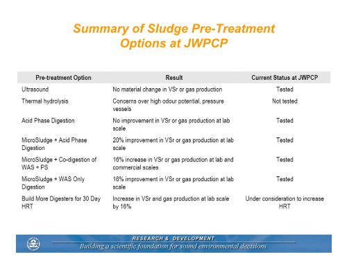 Anaerobic Digestion - Metropolitan Water Reclamation District of ...